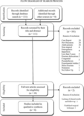 Treatment of olecranon fractures in childhood: A systematic review